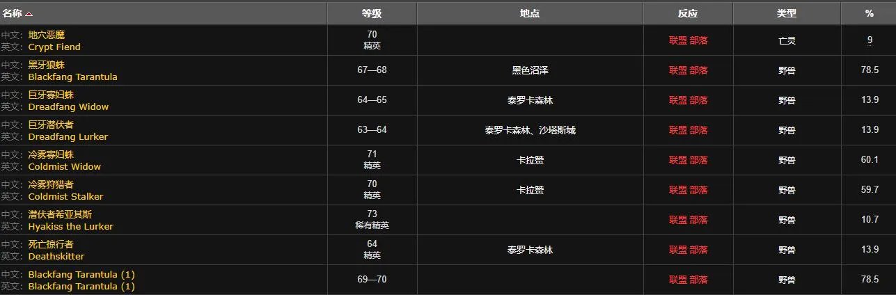 魔兽世界灵网蜘蛛丝怎么获得