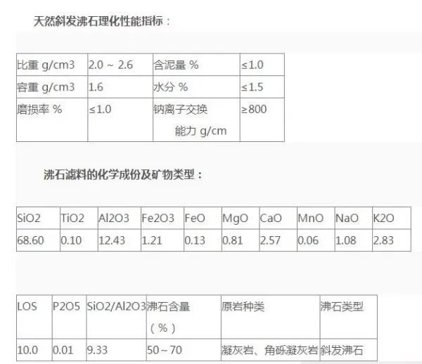 斜发沸石是什么？