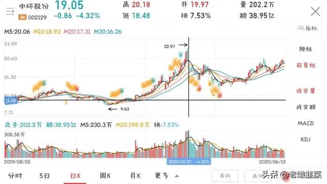 葛洲坝股吧最新消息