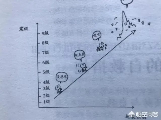 大家怎么看江西赣州寻乌两个月内发生两起地震，为什么寻乌多发地震？