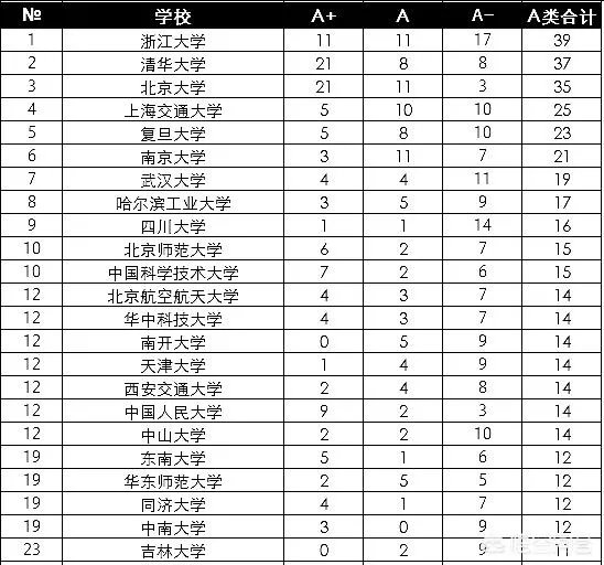 吉林大学和华中科技大学相比，哪个更好一些呢？