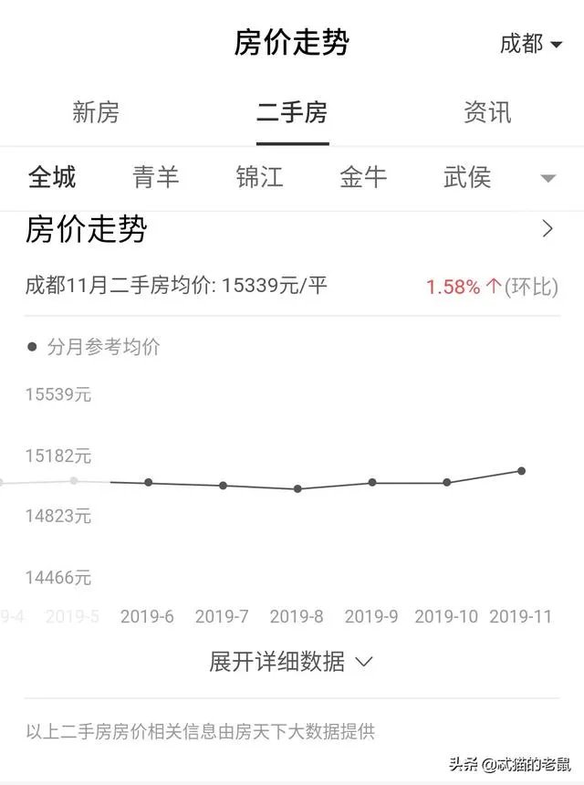 现在二手房好卖吗?