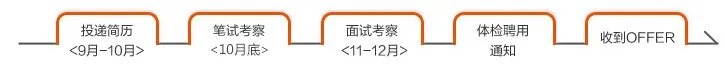 2016中国平安银行校园招聘公告