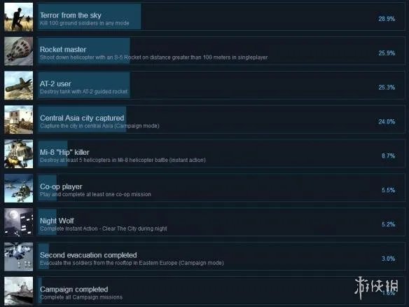 《空中任务：雄鹿直升机》全成就达成条件一览