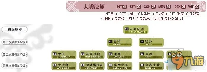 天堂2职业介绍 天堂2职业大全