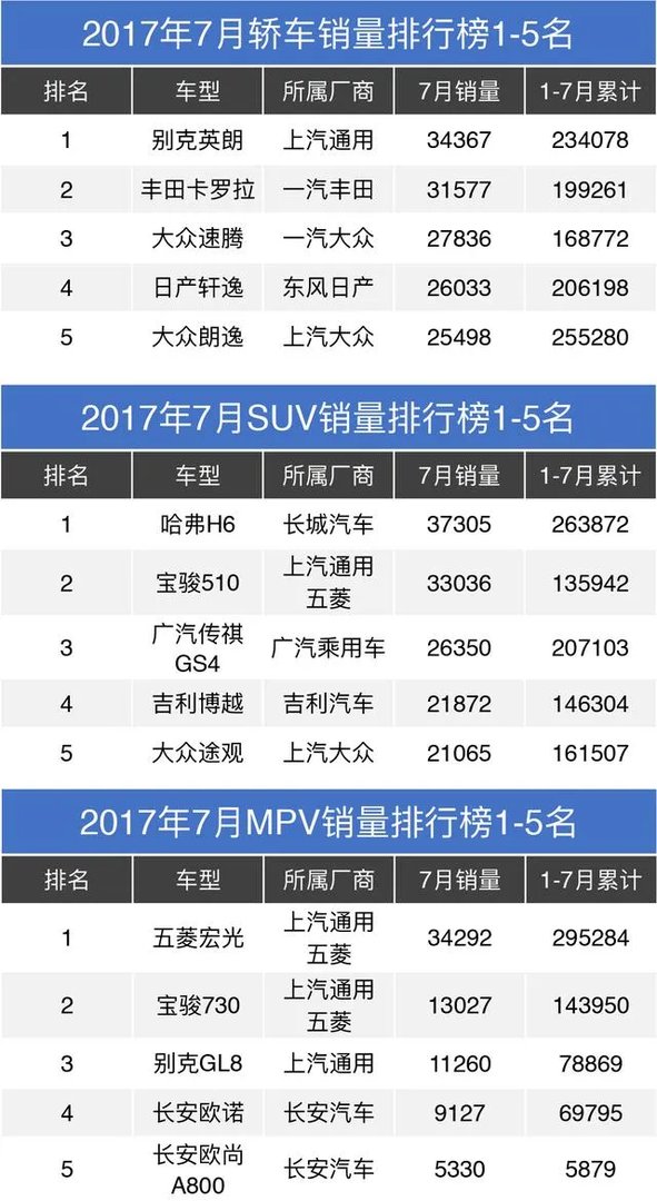 15万左右的车，有什么推荐的吗？