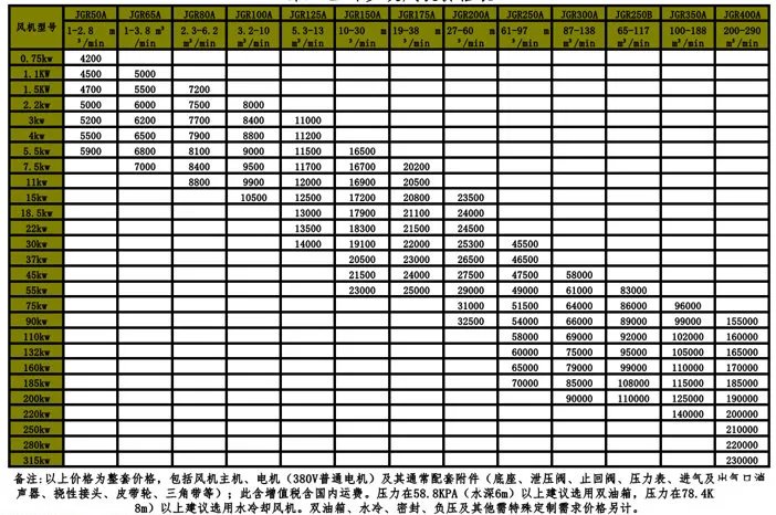 鲁式鼓风机价格表有吗，一般多少钱