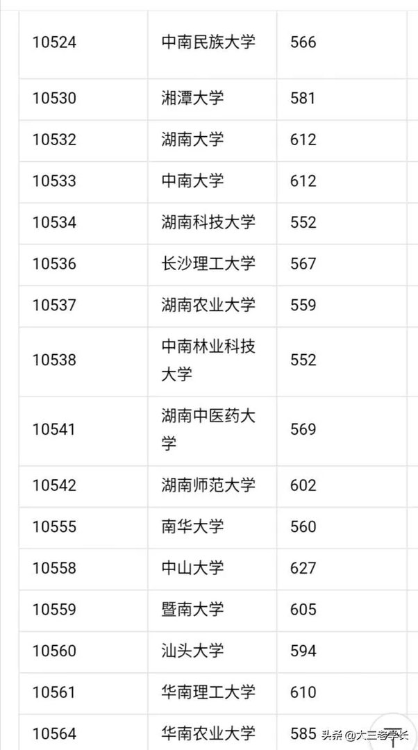 中国一本大学名单？