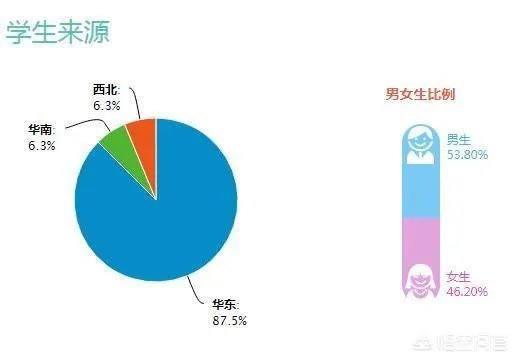 安徽师范大学的研究生好就业吗？