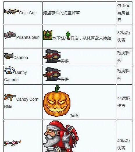 泰拉瑞亚武器合成大全