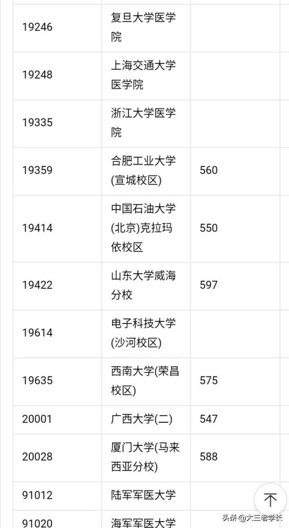 中国一本大学名单？