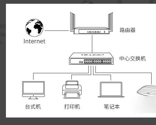 交换机怎样安装和使用？
