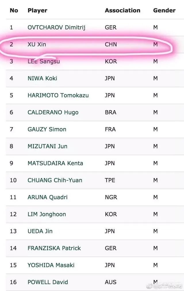 澳大利亚公开赛，最终确定下来的种子选手是怎么确认下来的？