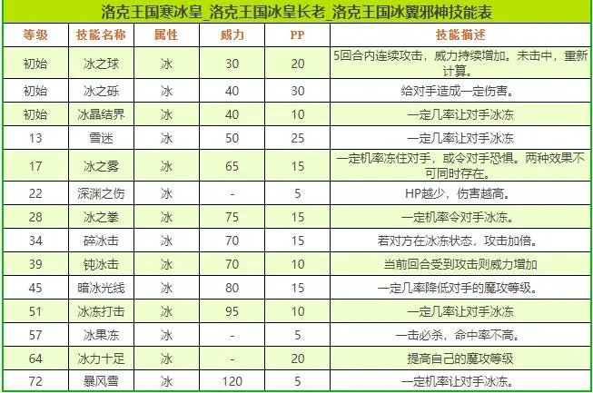 洛克王国冰翼邪神技能搭配