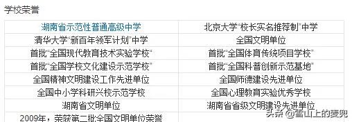 湖南省有哪些不错的高中？有哪些进入了百强的高中？