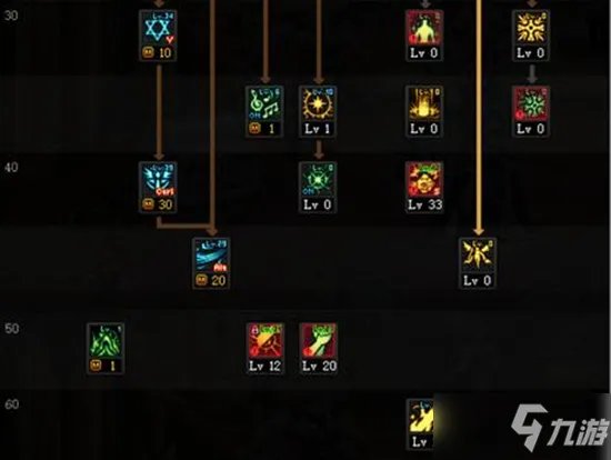 《DNF》2021奶爸技能怎么点 奶爸技能加点推荐