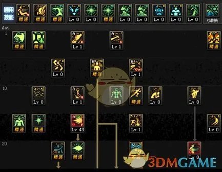 dnf男气功刷图加点攻略