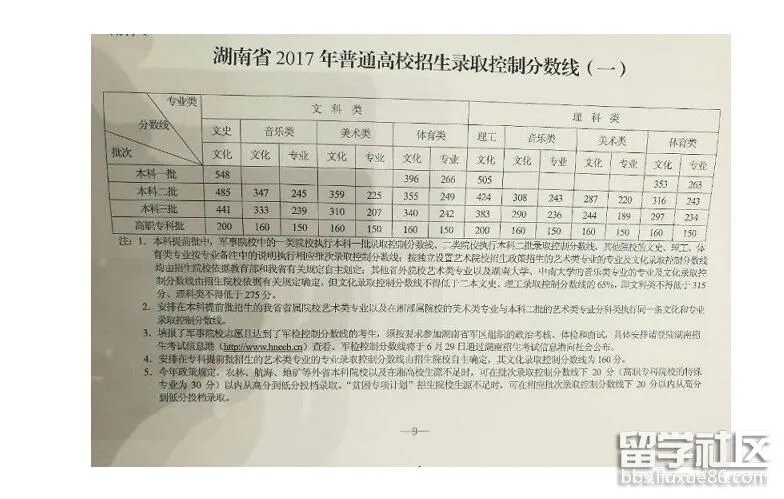 2017年湖南高考录取分数线正式公布