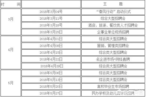兰州年后有没有招聘会？