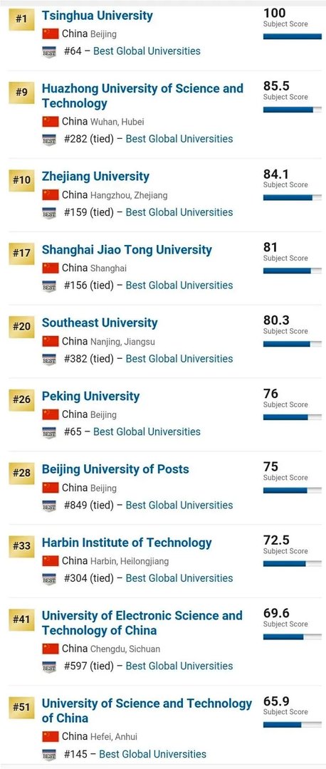 全国大学计算机专业排名是什么呢?