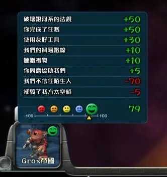 《孢子》与恶魔共舞--和GROX同盟的方法及后果