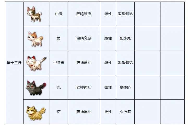 另一个伊甸穿越地盘的猫图鉴大全分享