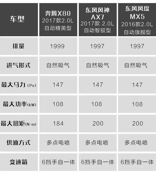 有哪些10万左右的SUV值得推荐?
