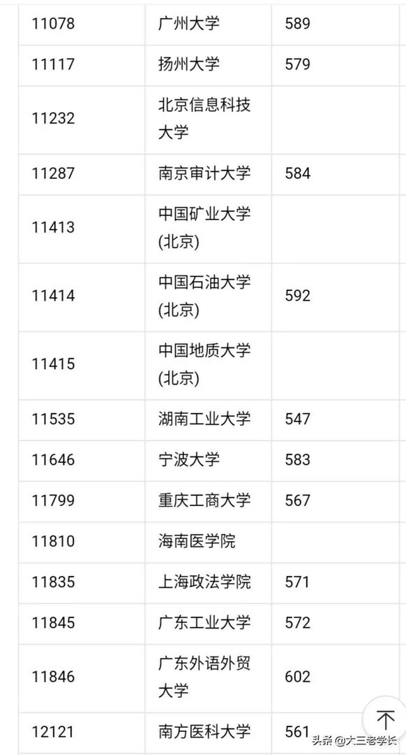 中国一本大学名单？