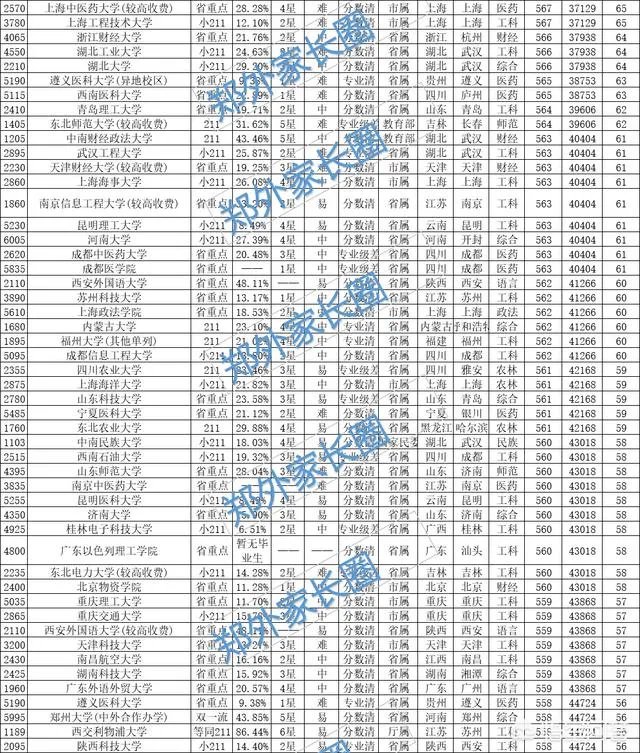 中国一本大学名单？
