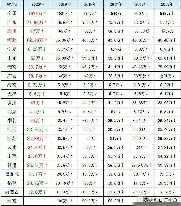 2020清华大学录取分数线是多少？