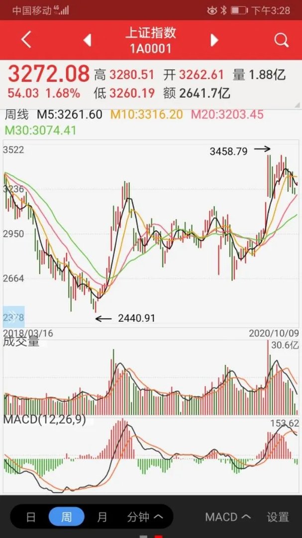 葛洲坝股吧最新消息