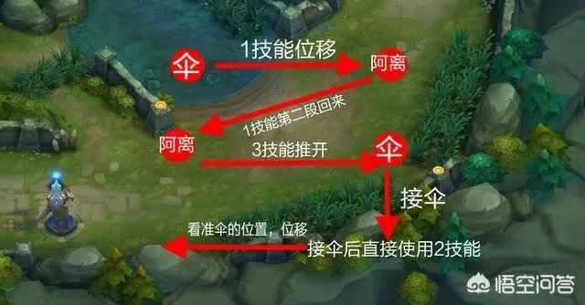 公孙离铭文搭配,输出手法到底该怎么学?