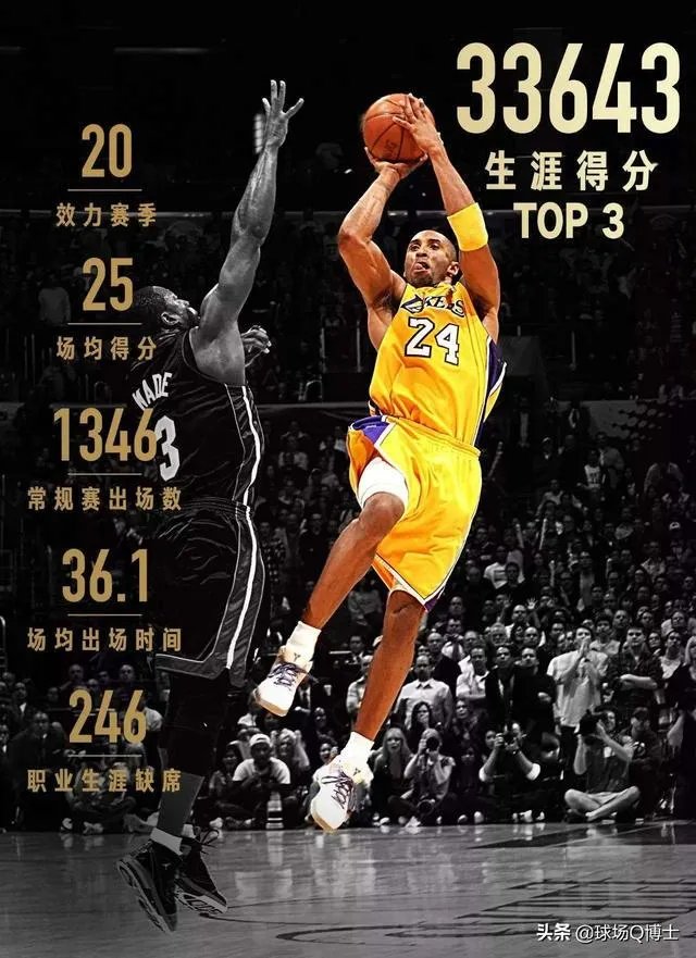 湖人队会给科比塑雕像吗?