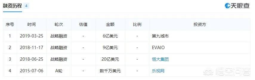 互联网汽车都有哪些？