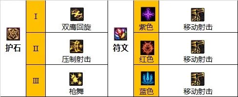 dnf110级版本女漫游怎么加点 2023女漫游加点推荐