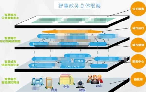 政务软件开发公司有哪些