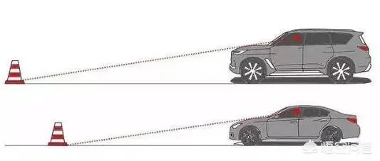 10万元买SUV好还是轿车好？