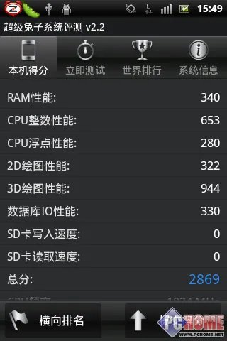 索尼爱立信WT19i 机能测试