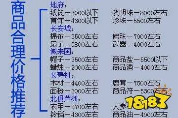 梦幻西游跑商最快路线怎么走 跑商线路推荐