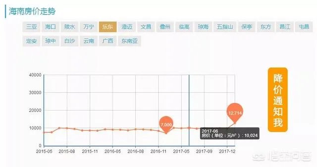 海南乐东县房价走势如何？