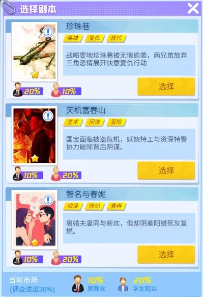 《疯狂大派对》电影剧本如何拍？