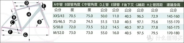 #本站首晒#见坡死的刷街神器 GIANT 捷安特 TRINITY 加16款ZIPP808轮组和 GIANT Liv ENVIE