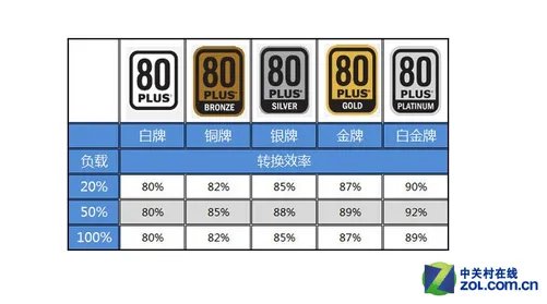 无风扇真静音 海韵X-460FL白金电源评测