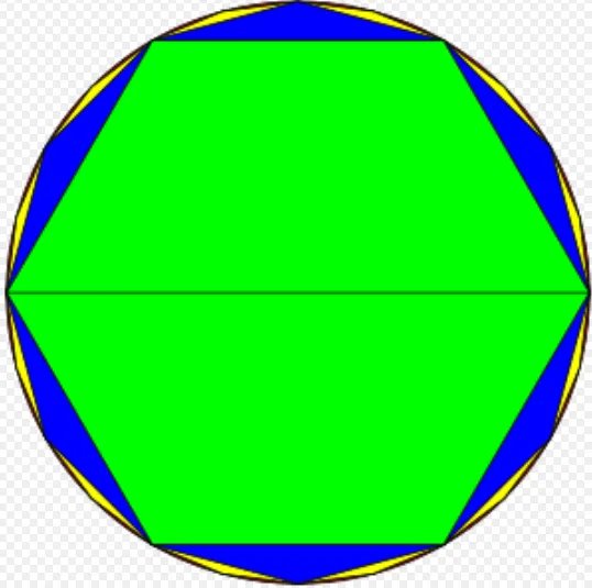 祖冲之是通过什么方法计算圆周率的？