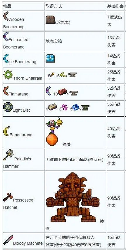 泰拉瑞亚武器合成大全