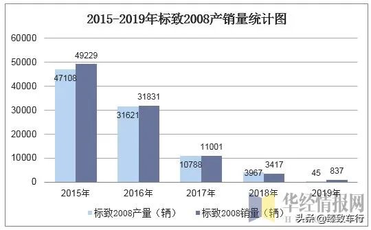 二手标致如何？