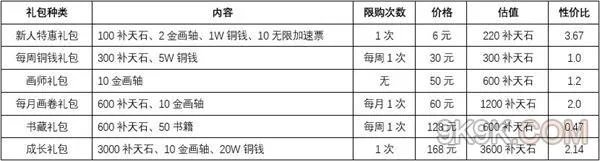 江南百景图氪金技巧一览