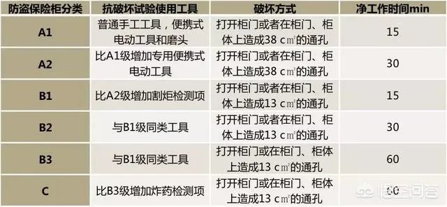 初次买保险箱，选择哪个牌子比较好？