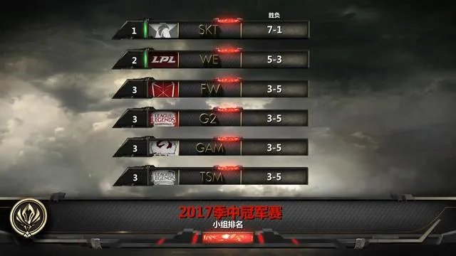 英雄联盟lpl2017春季赛总决赛谁是冠军？