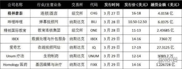 爱奇艺上市时间 爱奇艺上市时间表及市值估价